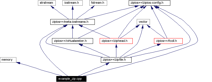 Include dependency graph
