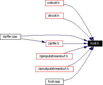 Included by dependency graph