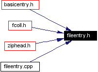 Included by dependency graph