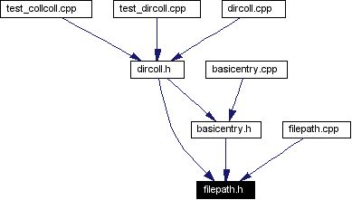Included by dependency graph