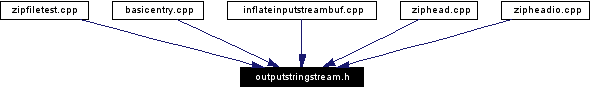 Included by dependency graph