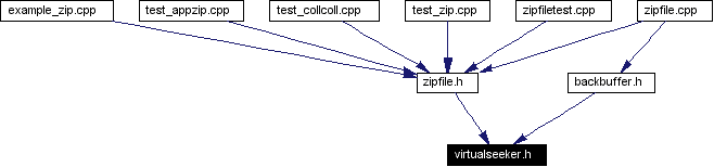 Included by dependency graph