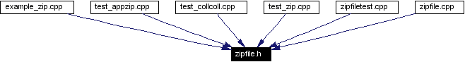 Included by dependency graph