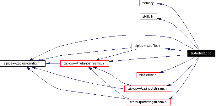 Include dependency graph