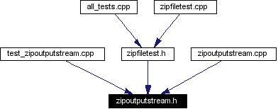 Included by dependency graph