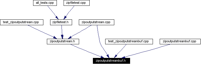 Included by dependency graph