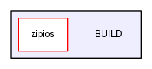 /home/alexis/m2osw/zipios/BUILD