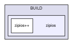 /home/alexis/m2osw/zipios/BUILD/zipios