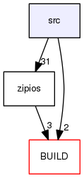 /home/alexis/m2osw/zipios/zipios/src