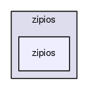 /home/alexis/m2osw/zipios/BUILD/zipios/zipios
