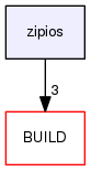 /home/snapwebsites/snapcpp/contrib/zipios/zipios