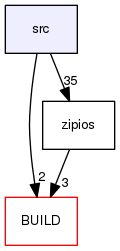 /home/snapwebsites/snapcpp/contrib/zipios/src